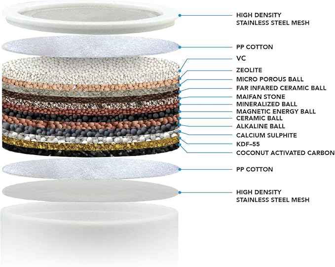 15 Stage Universal Shower Filter | Hard Water Treatment, Removes Chlorine, Heavy Metals & Sediment, Vitamin C & Alkaline PH Balls | Includes 1 Replaceable Cartridge (1)