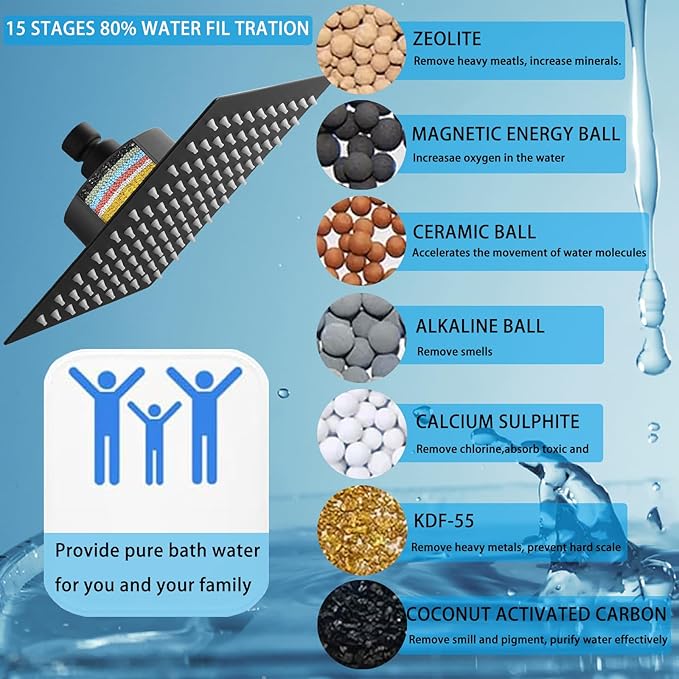Filtered Shower Head, Stainless Steel High Pressure Shower Head with 15 Stage Hard Water Filter Cartridge for Remove Chlorine and Harmful Substances(Matte Black,8")