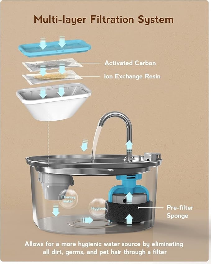 PEKTACO Cat Water Fountain, 3.2L/108oz Stainless Steel Pet Water Fountain for Cats Indoor, Dog Drinking Dispenser Metal Kitty Spout with 3 Filters+ 3 Sponges