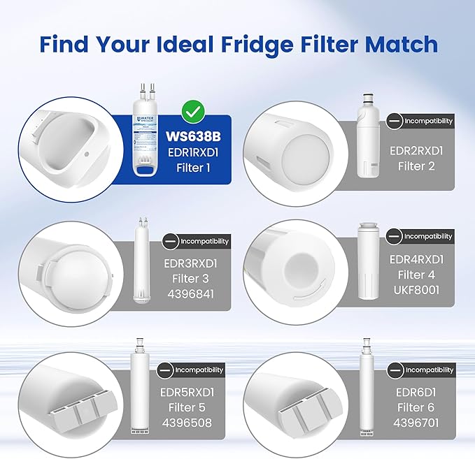 Waterspecialist EDR1RXD1 Water Filter, Replacement for Everydrop® Filter 1, W10295370A, EDR1RXD1B, P8RFWB2L, P4RFWB, Kenmore® 46-9081, 46-9930, WS638 Refrigerator Water Filter, 1 Filter