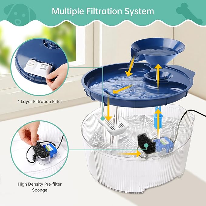 3 Set Replacement Filter and Sponge for 169oz/5L Dog Fountain, Multiple Filtration Dog Water Fountain Filter, Pet Fountain Filter Replacement, Cat Water Fountain Filters - AquaVibe
