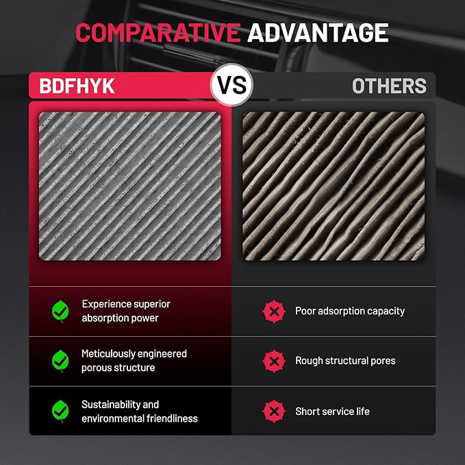 BDFHYK 1PC CF11902 Cabin Air Filter with Activated Carbon Compatible with Porsche 2003-2006 & 2008-2018 Cayenne, Compatible with Volkswagen 2004-2017 Touareg 3.0L 3.2L 3.6L 4.2L V6 V8