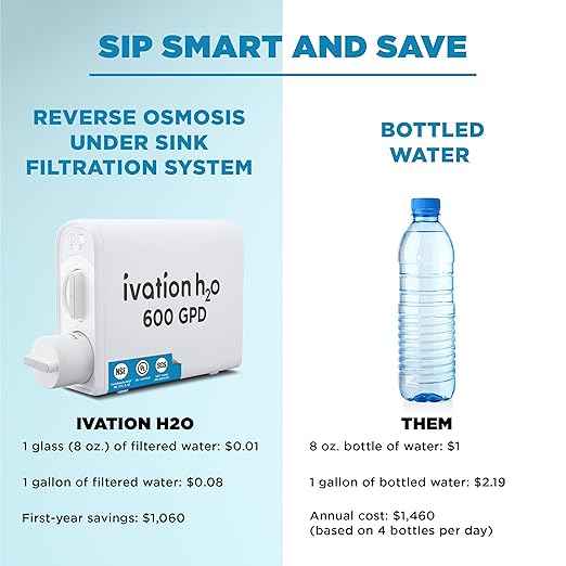 Ivation H2O 600 GPD, Reverse Osmosis Under Sink, Tankless Water Purifier, Home Kitchen Drinking Water Filtration TDS System with 8-Stage Filter NSF/ANSI 42, 58 & 372 Certified, Smart LED Faucet