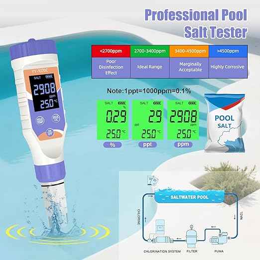 7-in-1 Digital Pool Water Tester–Chlorine, pH, Salt, ORP, EC, TDS&Temp Meter for Saltwater Pools,Hot Tubs,Spas, Aquariums&Hydroponics|Complete Digital Pool Chemical Tester for Safe & Healthy Swimming