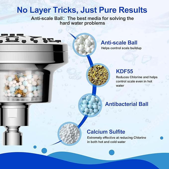 Filtered Shower head, Water Softener Showerhead with Shower Filter for Hard Water, High Pressure, Improves Skin & Hair, Chrome Finish