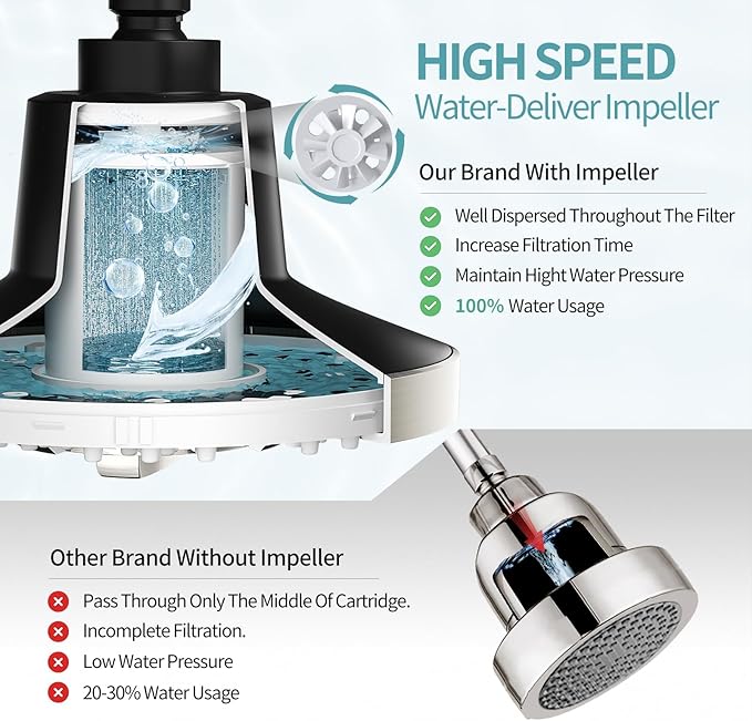 SR SUN RISE Filtered Shower Head with Filters, 20-Stage Shower Head Filter for Hard Water, High Pressure Showerhead with Easy-Replace Cartridge to Remove Chlorine (7-Inch, Brushed Nickel)