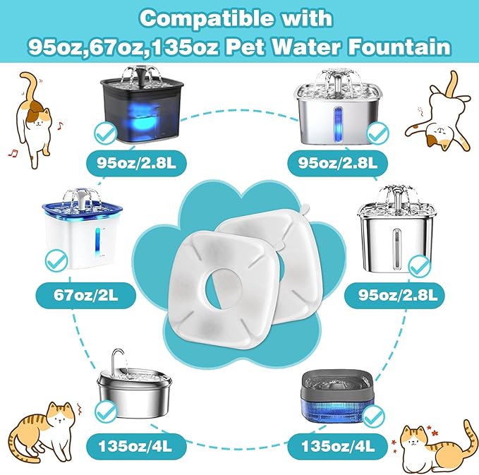 48 Pcs Cat Water Fountain Filters for Veken 95oz, 67oz, 135oz Dog & Cat Fountain, 24 Pack Replacement Filters & Pre-Filter Sponges for Automatic Pet Fountain, Keeps Water Fresh & Clean