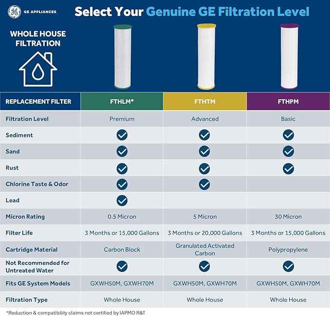GE Smart Whole House Leak Detection Water Filtration System | Reduces Sediment, Rust & More | Install Kit Included | Filter Not Included | Replace Filter (FTHPM, FTHTM, FTHLM) Every 3 Months | GXWH70M
