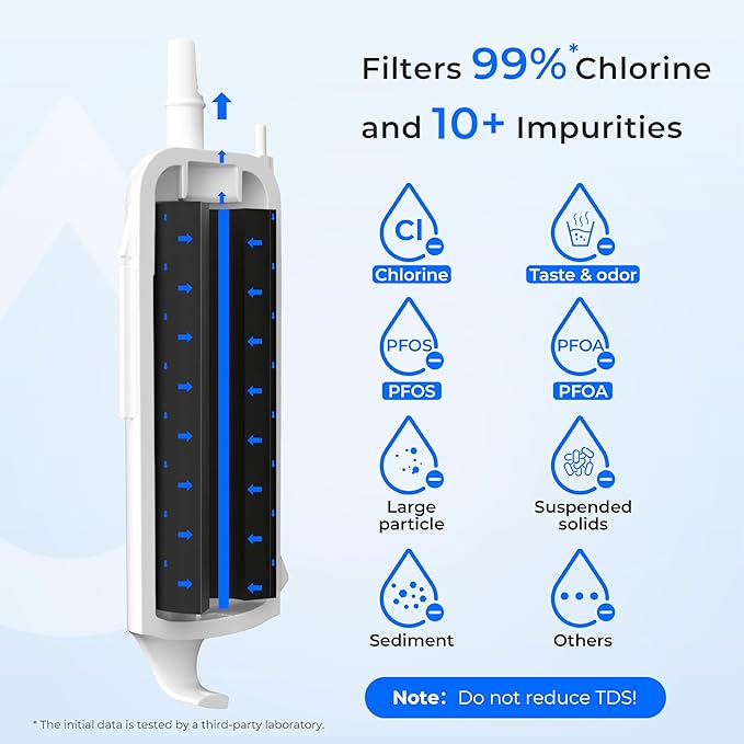 Waterdrop EDR1RXD1 Replacement for Everydrop® Filter 1, W10295370A, EDR1RXD1B, P8RFWB2L, P4RFWB, Kenmore® 46-9081, 46-9930, WD-F38 Refrigerator Water Filter, 6 Pack