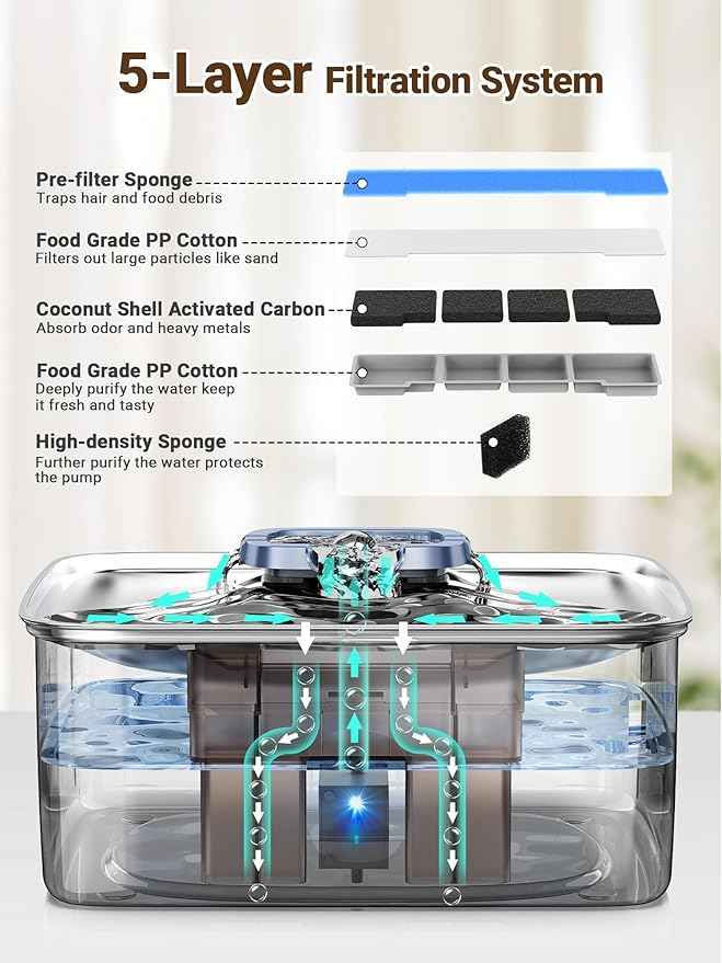 Kastty 3.96 Gal Dog Water Fountain for Large Dogs,15L Stainless Steel Large Pet Water Fountain, Ultra Quiet Automatic Dog Water Bowl Dispenser with Water Level Window and LED Light(FS78,Grey