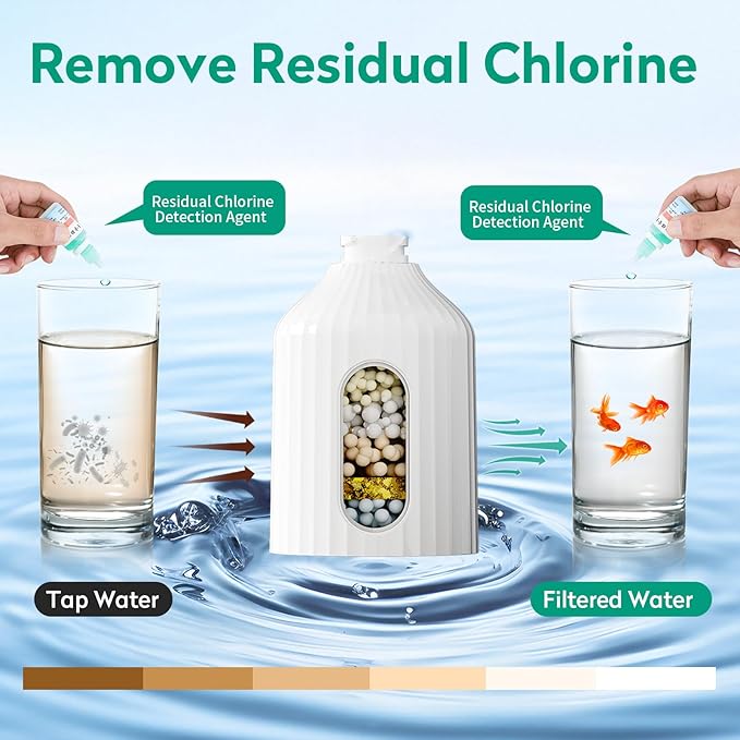 2 Pack Shower Head Filter Refill, Multi-Stage Shower Filter Replacement Cartridge is Suitable for HEROBAI Dual Showerhead Combo, Shower Head Filters for Hard Water to Remove Chlorine