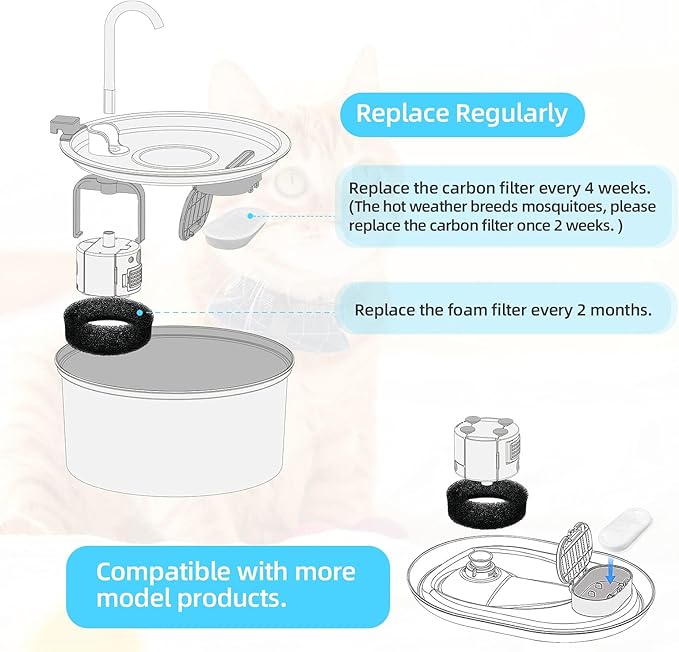 Official Replacement Filters for Tomxcute Cat Water Fountain 108oz/3.2L and 135oz/4.0L, 8 Pack Filters & 8 Sponges Foam Filter