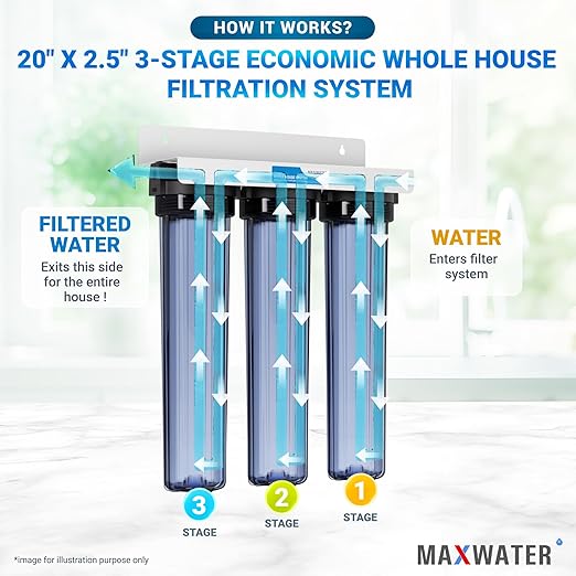Max Water 3 Stage 20" x 2.5" Whole House Clear Water Filter System Without Filters