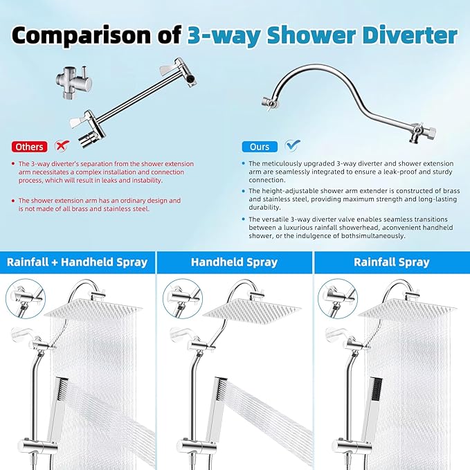 Hibbent cUPC Certified High Pressure 12'' Rainfall Shower Head, Showerhead Combo with 4-mode Handheld Spray, 12'' Adjustable Extension Arm, Extension Bar, Easy Reach Holder, 71'' Hose, Chrome