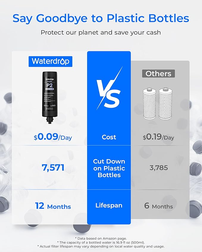 Waterdrop FDL-P2 Replacement Water Filter, Replacement for Waterdrop DLG-P Under Sink Water Filter, Under Sink Water Filtration System