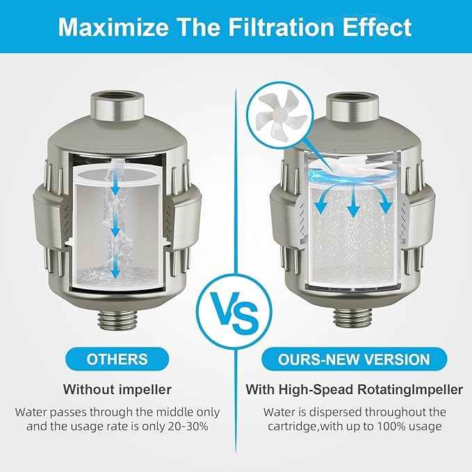 Yodel Shower Filter with 6 Cartridge Brushed Nickel - Hard Water Softener, 99% Removes Chlorine & Impurities, Improves Skin & Hair Condition, Universal Fit for Shower Heads