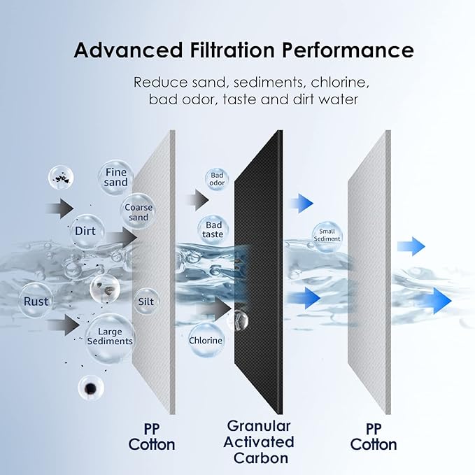 Waterdrop AP117 Whole House Water Filter, Replacement for 3M® Aqua-Pure AP117 Drinking Water System, Whirlpool® WHKF-GAC for Chlorine, Dirt and Rust Reduction, Pack of 4
