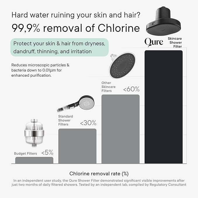 Qure Shower Filter Head for Hard Water, healthier Hair, Skin & Nails, Reduces 99% Chlorine, High Pressure Showerhead, Improve your Beauty and Skincare Routine, Dermatologist-approved - Black