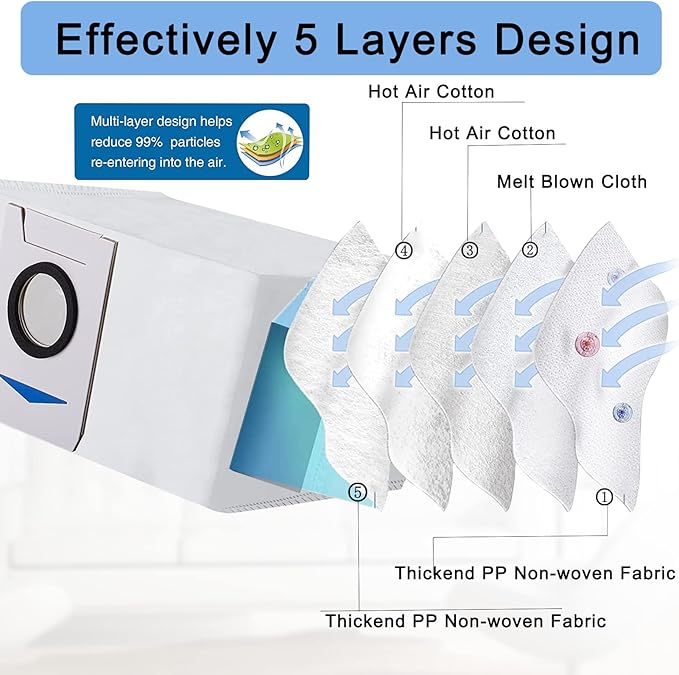 GYLBF Accessories Kit for Ecovacs Deebot X1 Omni, Replacement Parts for Ecovacs Deebot X1 Turbo Vacuum Cleaner, 1 Main Brush, 2 HEPA Filters, 4 Sidebrushes, 4 Mop Pads, 4 Dust Bags - AquaVibe