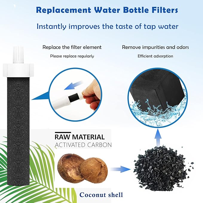 Water Replacement Filter for Bottle,Compatible with Brita BB06,fit Brita Hard sided,Sport and Stainless Steel Bottle 10PCS. (Without Bite Valve)