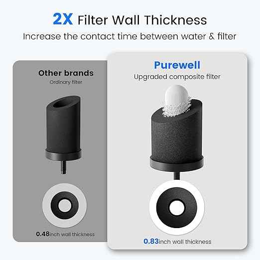 Purewell Square Series 3-Stage Gravity Fed Water Filter System with Smart Timer, Stainless Steel Countertop System with Water Level Window, 2 Upgraded Filters and Stand, Reduce 99% Chlorine, SQ-2.25G