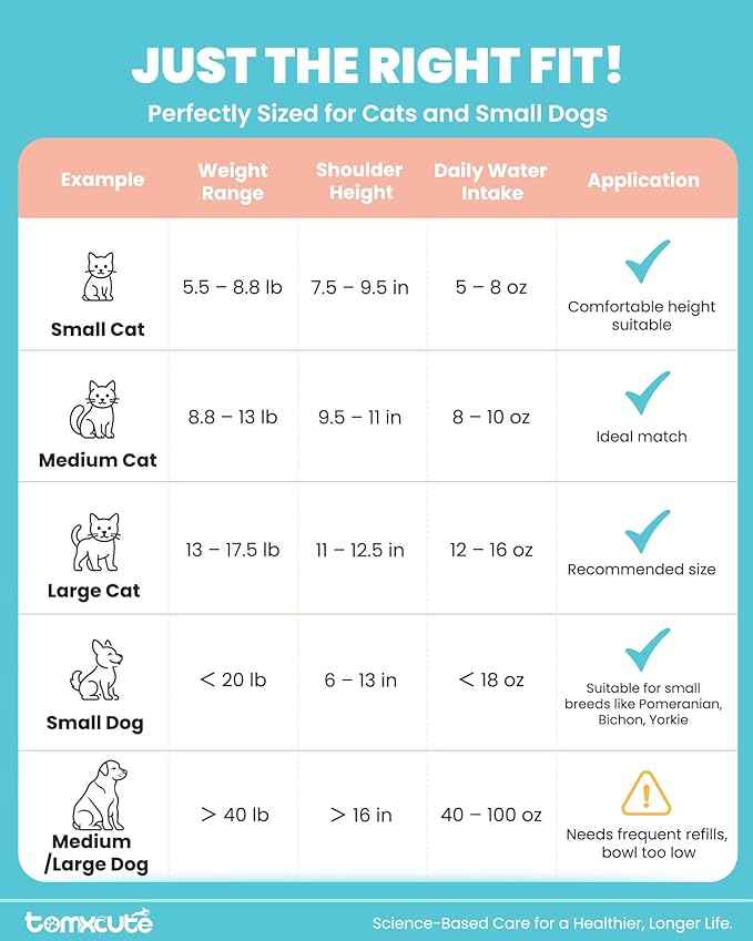 Tomxcute Cat Water Fountain - 4.0L/135oz Gooseneck Copper Faucet Design Cat Fountains for Drinking - Large Capacity Stainless Steel Cats Water Fountain - Comes with 3 Replacement Filters