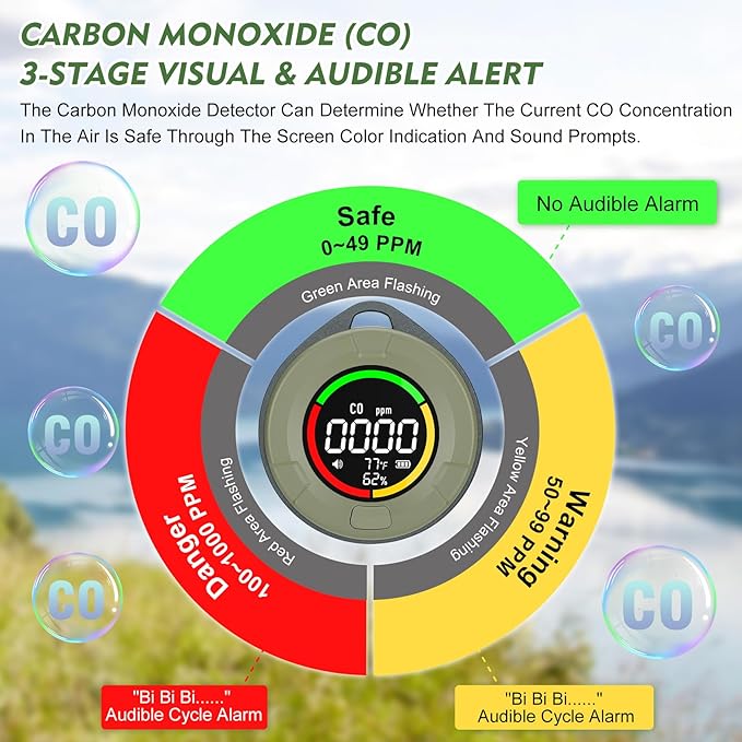 Carbon Monoxide Detectors, Portable Carbon Monoxide and Carbon Dioxide Detector for Travel, Mini 4-in-1 CO and CO2 Monitor with Magnetic Suction, RV CO CO2 Detector Alarm Temp/Hum Sensor