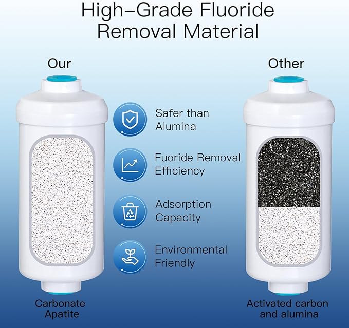 Fluoride Filters, Replacement for Berkey® PF-2® Fluoride Filters, Berkey® Gravity Filtration System and King Tank Series (Pack of 4)