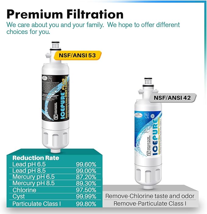ICEPURE PLUS 46-9690 NSF/ANSI 53 Certified Replacement for LG LT700P ADQ36006101, Kenmore Elite 9690 ADQ36006102, LFX28979ST, RWF1200A, LFX25978ST, LFXS30766S Refrigerator Water Filter,2PACK