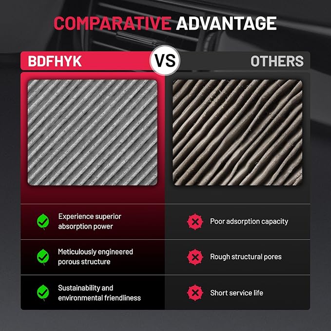 BDFHYK 1PC CF11809 Cabin Air Filter with Activated Carbon Compatible with Chevy Silverado 1500 2500 3500 4500 5500 6500HD Suburban Tahoe, Compatible with GMC Yukon XL Sierra 1500 2500 3500HD