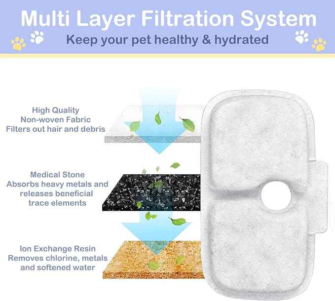 50 Packs for Petlibro Cat Water Fountain Filters Replacement, Compatible with Cat Water Fountain PLWF005 PLWF105 PLWF115 (25 Replacement Water Filters + 25 Pre-Filter Sponges)