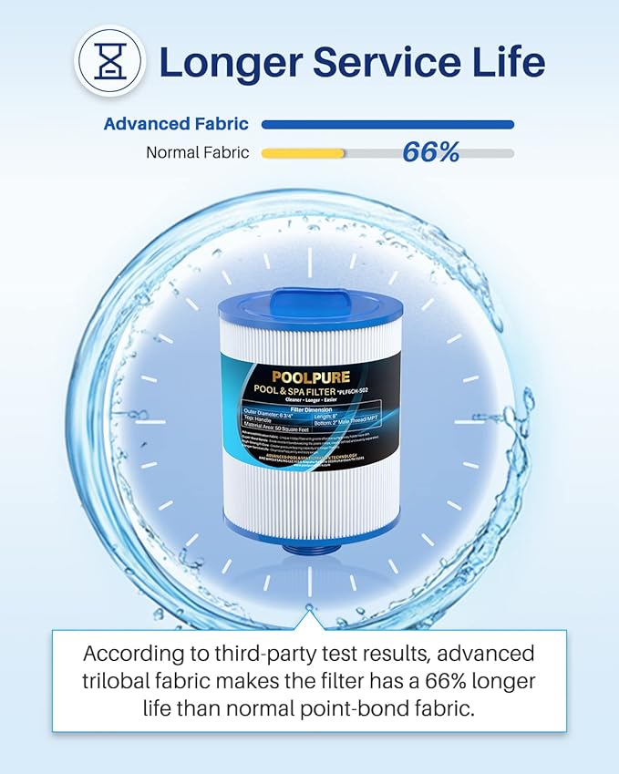 POOLPURE PAS50SV-F2M Spa Filter Replaces Unicel 6CH-502, Filbur FC-0311, Excel Filters XLS-604, Baleen AK-90161, Magnum AR50, Master Deluxe M60506 Hot Tub Filter, 2 Pack