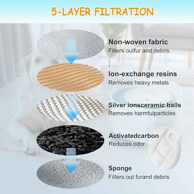 12 Pack Dog Water Fountain Replacement Filters for Petlibro Capsule Dog Fountain PLWF008,Pet Water Fountain Filter with Replacement Pre-Filter Pump Sponges.
