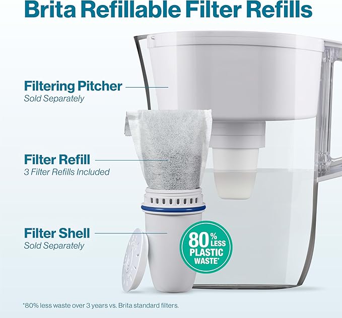 Brita Refillable Water Filter Refill Packs for Pitchers and Dispensers, BPA-Free, 80% Less Plastic*, Each Lasts Two Months, For Use with Refillable Shell (Sold Separately), 3 Filters