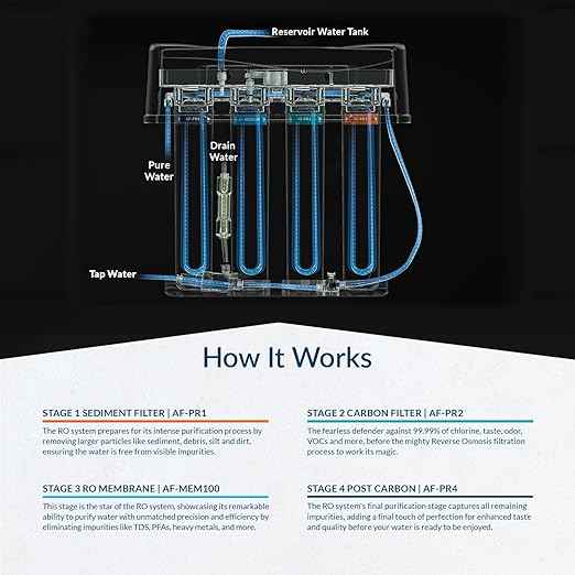 Aquasure Premier Pro 4-Stage 100 GPD RO Reverse Osmosis Under Sink Filtration System | Removes 99% of Contaminants | Leak-Proof, Quick Change Filters, with Tank & LED Indicator Drinking Water Faucet