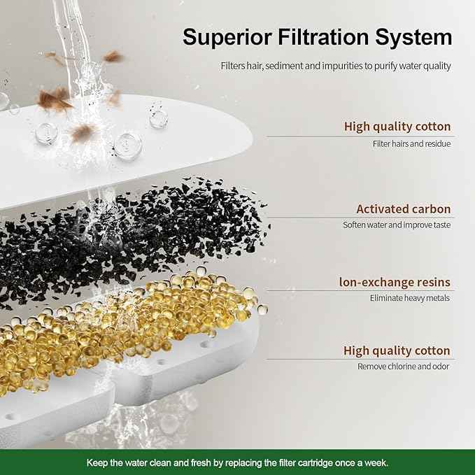 4 Pack Replacement Filters/Sponges - Individually Packaged-Applicable to Cat Water Fountain Stainless Steel 108oz/3.2L, APAUK Automatic Pet Fountain Dog Water Dispenser