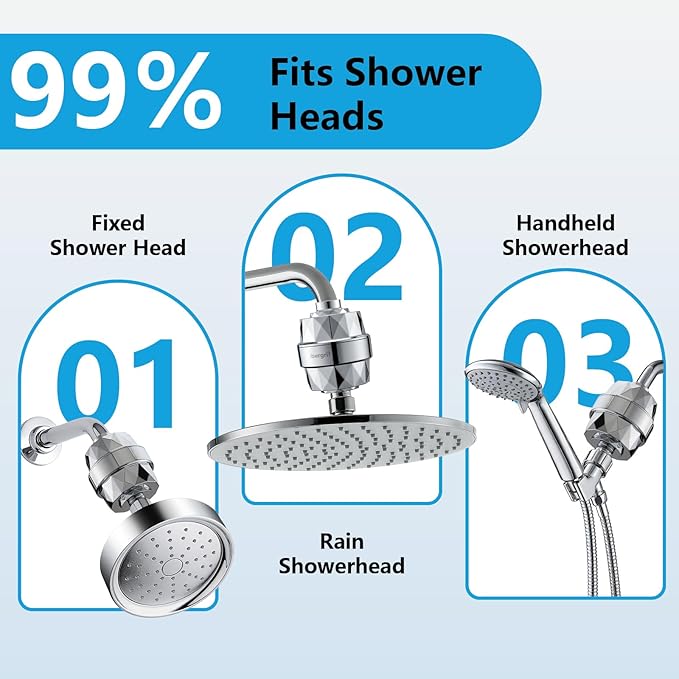 Ibergrif 20 Stage Shower Filter - Shower Head Filter for Hard Water, High Output Water Softener to Remove Chlorine & Impurities, Improves Skin & Hair Condition, Reduces Dry Itchy Skin, Dandruff