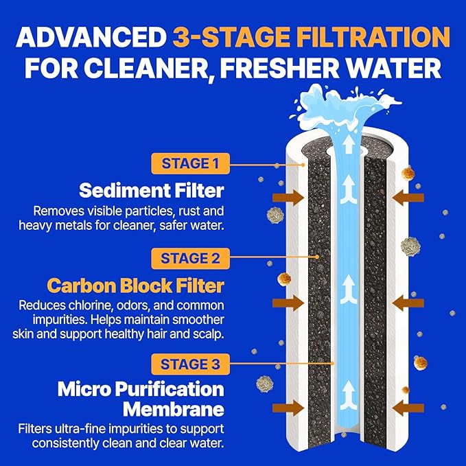 Premium Filter Showerhead Designed With Korea's Luxury Beauty Philosophy - Carbon Composite Filter | Single 1 month Set (Hose, Mount, Teflon Tape, Wrench) (JNE300C-SET-SNG)