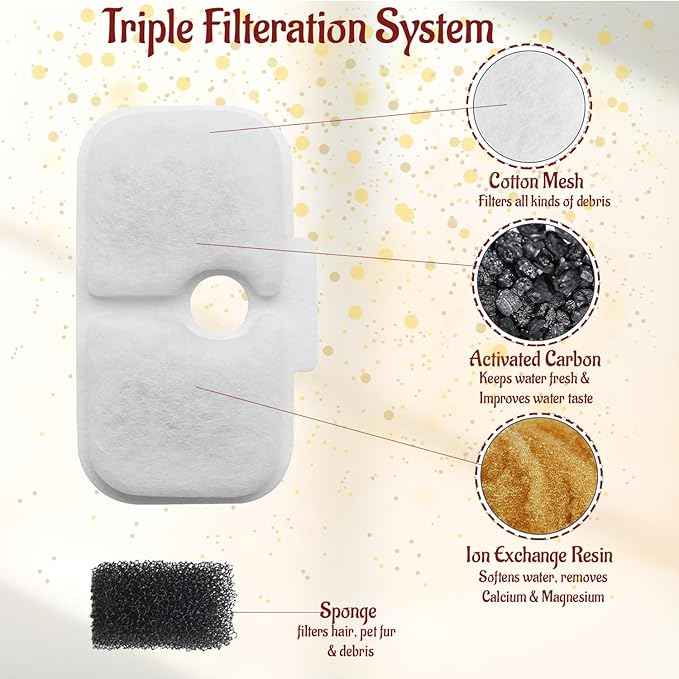 BRENSTEN 4 Pack Replacement Cat Water Fountain Filters Compatible with PETLIBRO Dockstream Cat Water Fountain PLWF005/PLWF105/PLWF115 - 8 Count Set