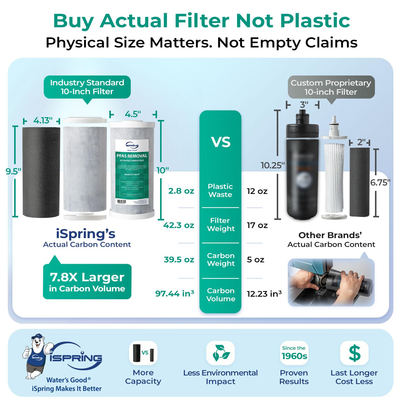 US21B-PF 2-Stage PFAS Removal Under Sink Water Filtration System