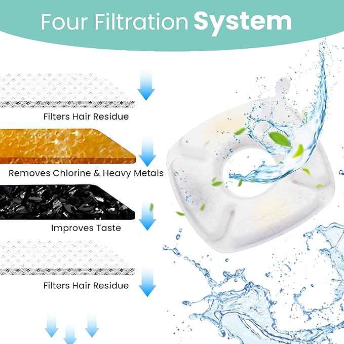 24 Pcs Cat Water Fountain Replacement Filters, Compatible with Veken 95oz/2.8L Automatic Pet Fountain - 12 Pack Water Fountain Filters & 12 Pack Pre-Filter Sponges