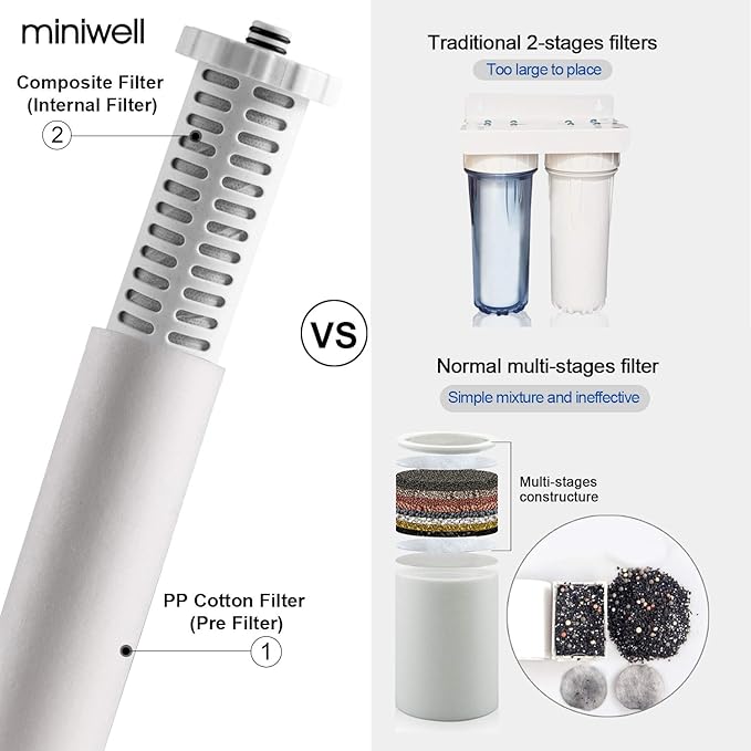 Miniwell Luxury Shower Filter L760-E201-2 Replaceable Cartridges-High output Purifier to remove Chlorine- Activated carbon for Healthy Skin & Smooth Hair & Hard Water-For Existing Shower Head
