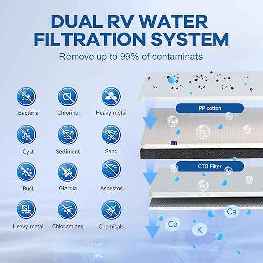 RV Dual Water Filter System, 4-Layer 2 Stage RV Water Filtration System, Removes Sediments,Chlorine,Heavy Metals, Odors, Water Filter for RV, Campers, 3/4'' Lead-Free Hose Quick Connectors