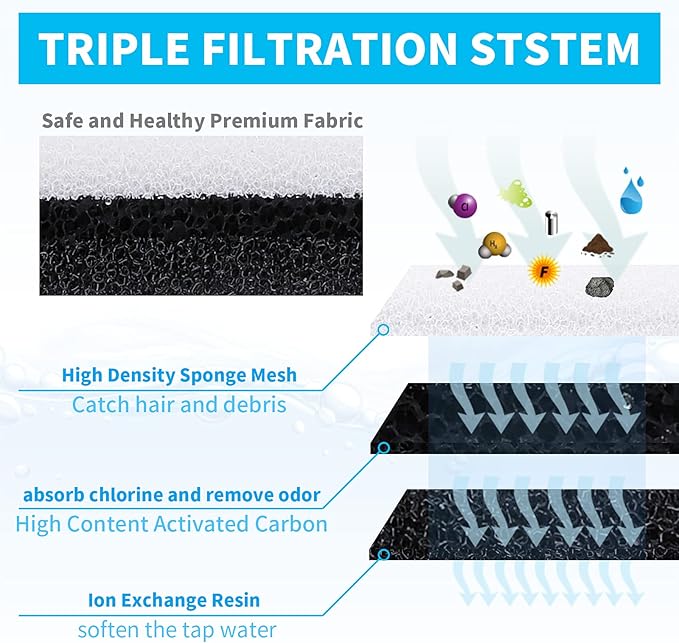 12 Pack Cat Water Fountain Filters for WF050 WF100 Automatic Pet Water Fountain, Pet Fountain Filter Replacement for WF050TP Cat Founatin Dog Dispenser