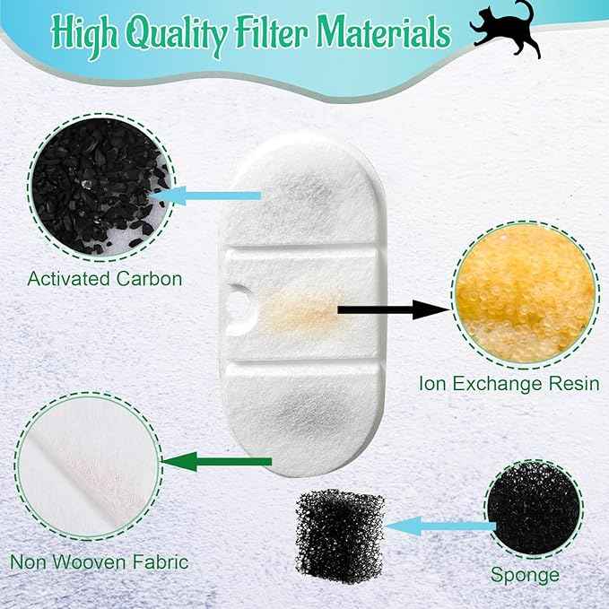 4 Pack Replacement Cat Water Fountain Filters with 4 Sponges Compatible with PETLIBRO Capsule Pet Fountain: PLWF002, 71oz/2.1L for Ultra Quiet Pet Water Fountain