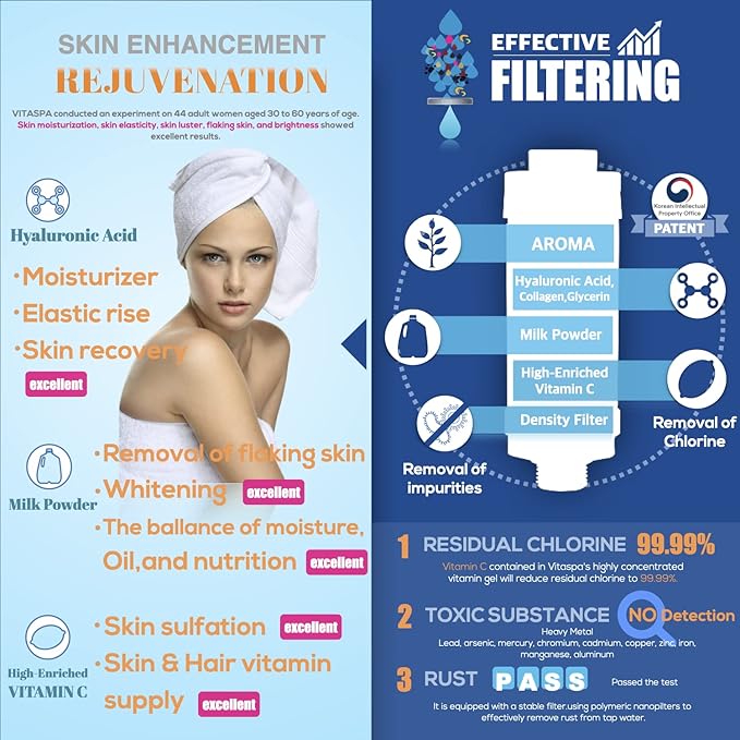 Vitamin C Shower Head Filter Set Made in Korea (Yellow lemon) - Exellent Skin & Hair Enhancement, Aroma Therapy, Remove Chlorine & Impurities/Gift idea For Her/Him, wife, girlfriend