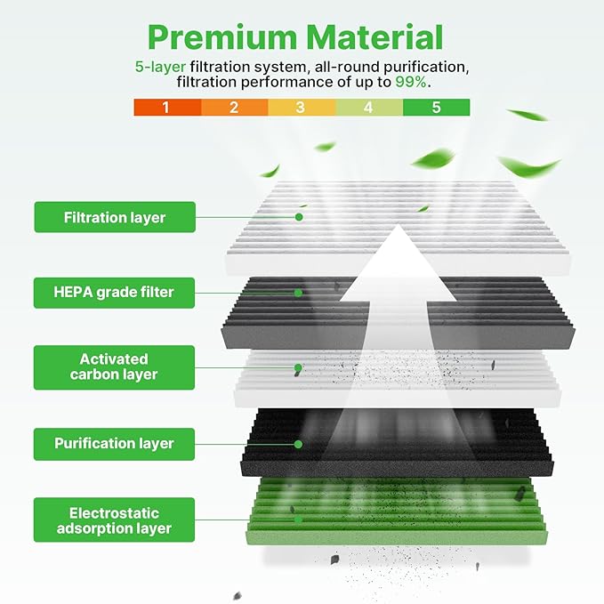 2-Pcs Cabin Air Filter for KIA Soul 2014-2019, KIA Soul EV 2015-2019(Not fit 2018) Cabin Filter for Car Replacement for CF12002 Essential Automotive Accessories