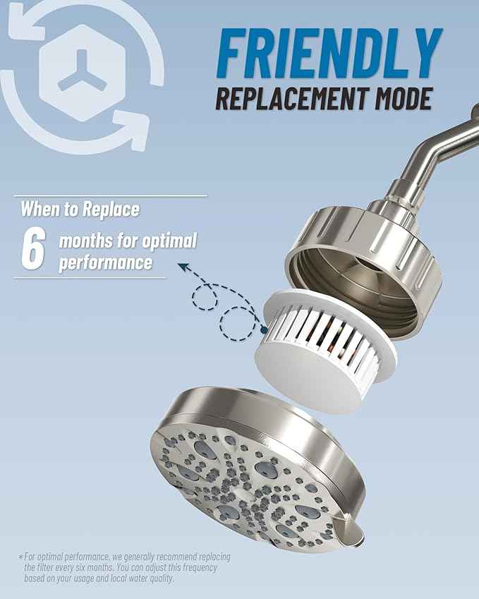 High Pressure Shower Head with Filter for Hard Water - 20-Stage Filter & 7 Spray Modes for a Gentler Shower, Includes 2 Water-Saving Pause Modes (FM-002 Brushed Nickel)