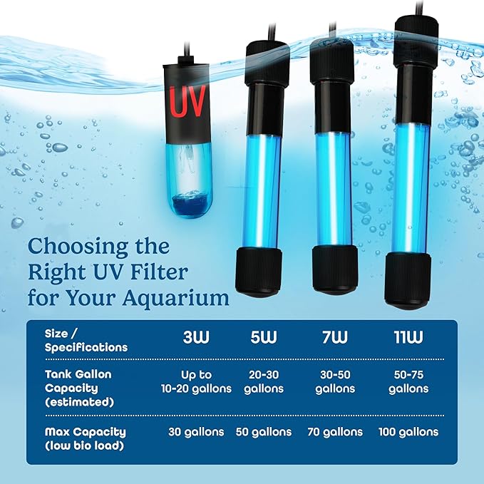 7W UV Sterilizer for Aquarium– UV-C Clean Light with a 9.84 ft Cord for Use in Filters, Sumps and Small Ponds| Clears Green Water, Removes Cloudiness, & Promotes a Healthy Clear Tank for Fish & Plants