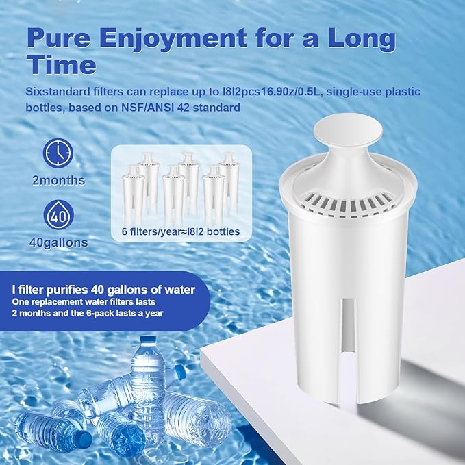 Water Filter Replacement Fit for Brita Filter, Pitchers, New Upgraded Filter to Reduce TDS, Chlorine etc., 3PCS Replacement Filters Compatible with Brita Classic, OB03, Mavea 107007 35557